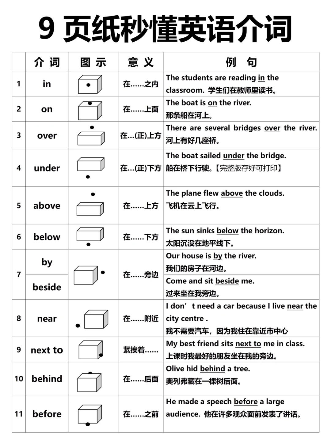 9页纸吃透所有介词！超详细图解！快速提分！