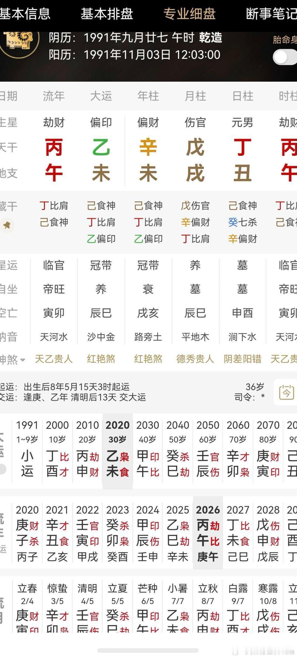 今年丙午年，赚钱180多个w ​​​