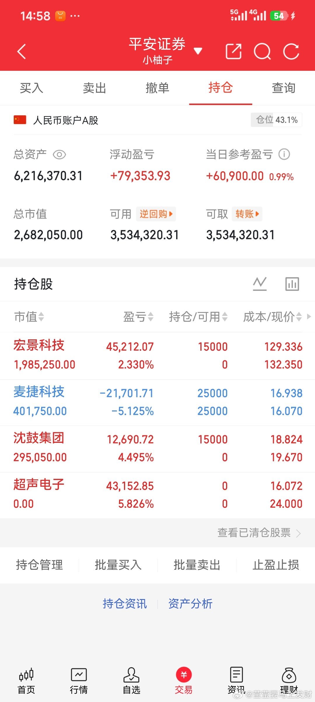 收工了兄弟们，今天也还可以，小赚，超声电子跑了，新开的沈鼓集团和宏景科技 ​​​
