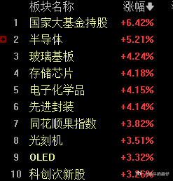 这力度肯定是GJD出手了。 