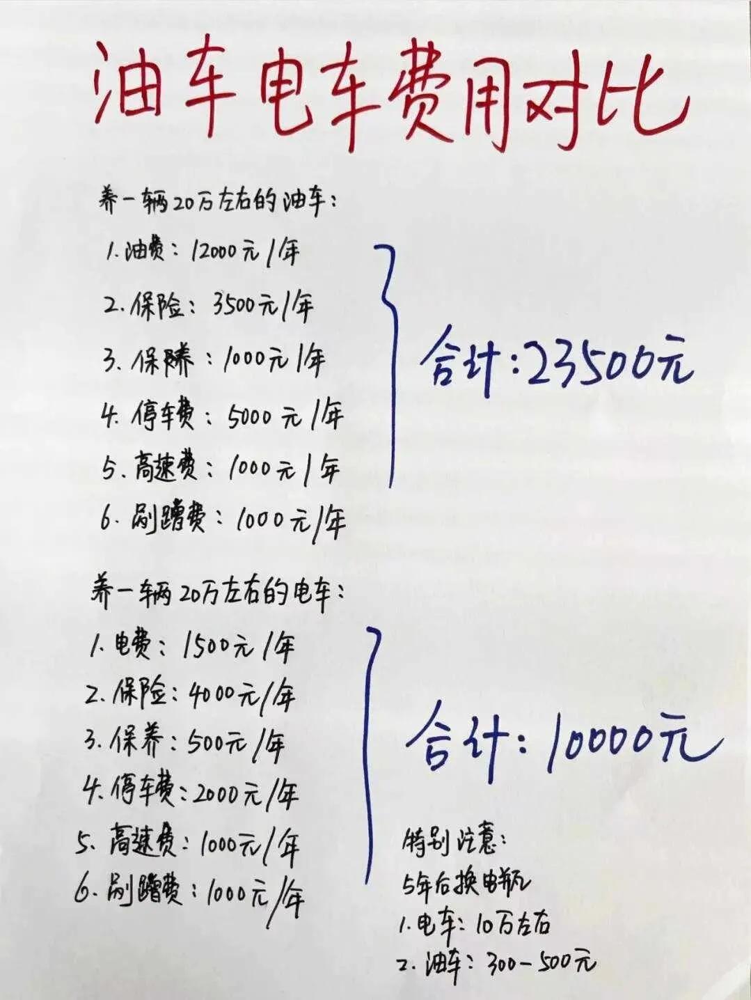 不愧是新能源，还是买电车划算，每年停车费都省3000。

#新能源实惠吗#
