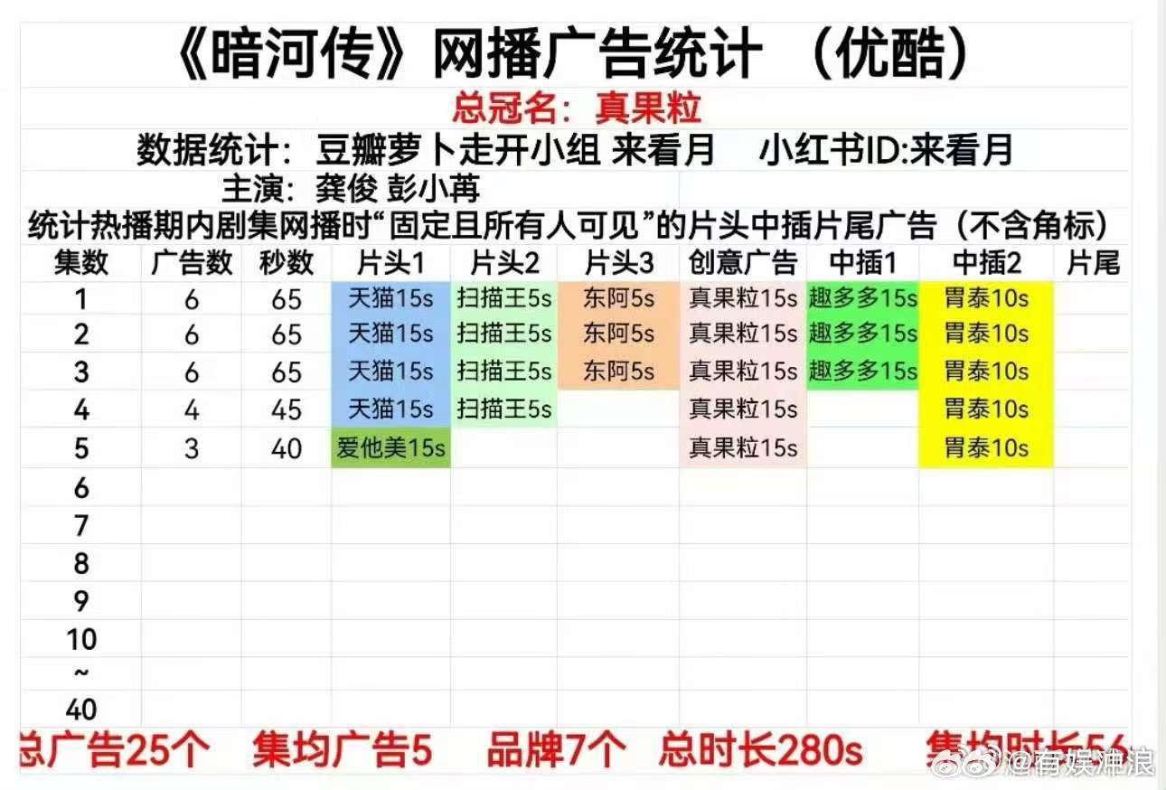 暗河传开局六广暗河传首播六广暗河传开局六广，可以，[鼓掌] ​​​