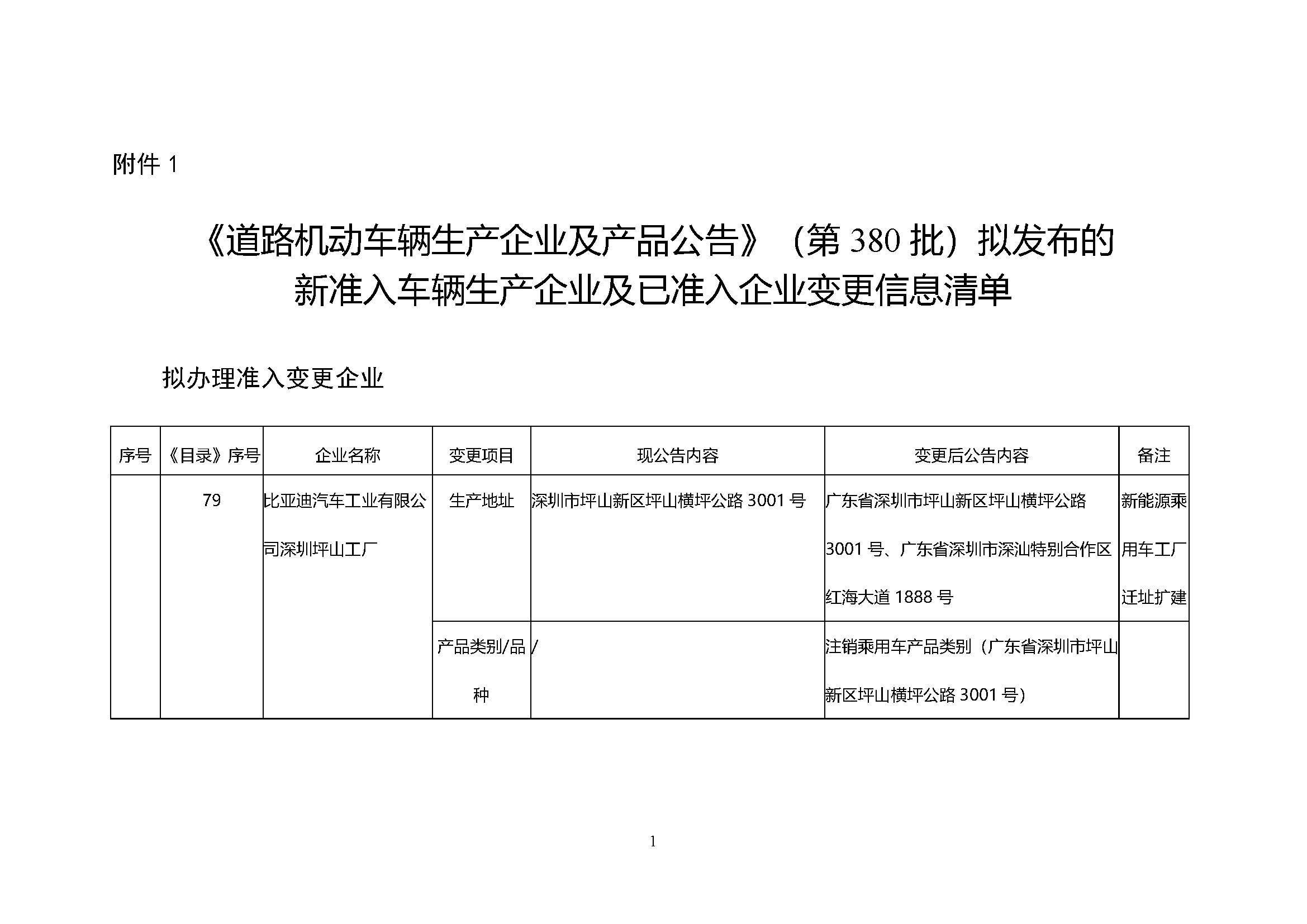 【从坪山到深汕，比亚迪新能源乘用车工厂迁址扩建获批】国家工业和信息化部发布公告，