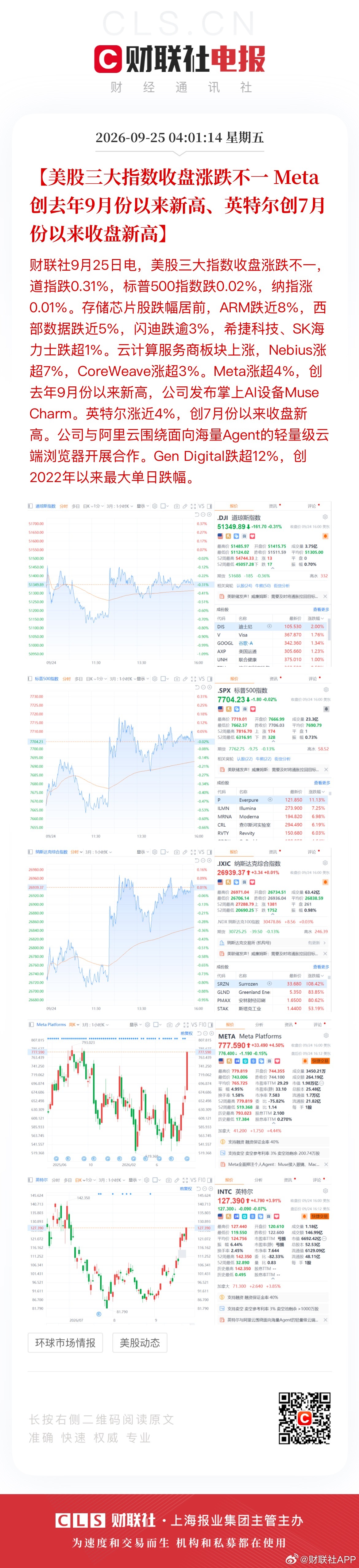 【美股三大指数收盘涨跌不一 Meta创去年9月份以来新高、英特尔创7月份以来收盘