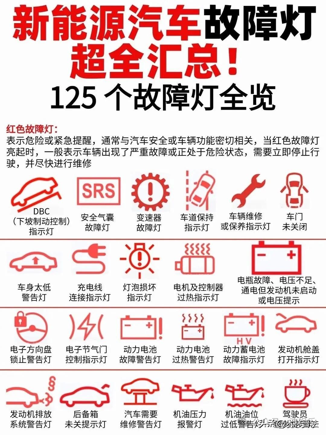 新能源汽车故障灯含义汇总