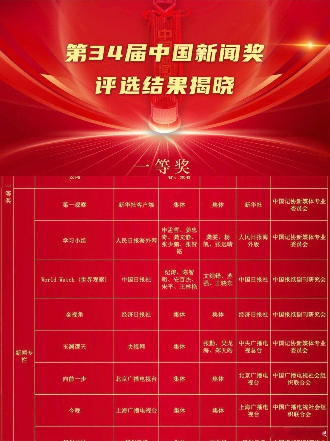 #向前一步值得一个奖##向前一步的含金量还在上升#《向前一步》的含金量还在上升，