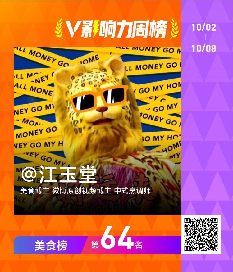 【#V影响力榜# 2023年第40周】我获得了「美食周榜」的第64名，感谢大家的