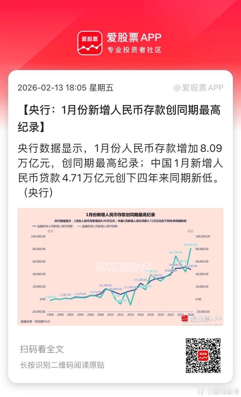 【央行：1月份新增人民币存款创同期最高纪录】央行数据显示，1月份人民币存款增加8