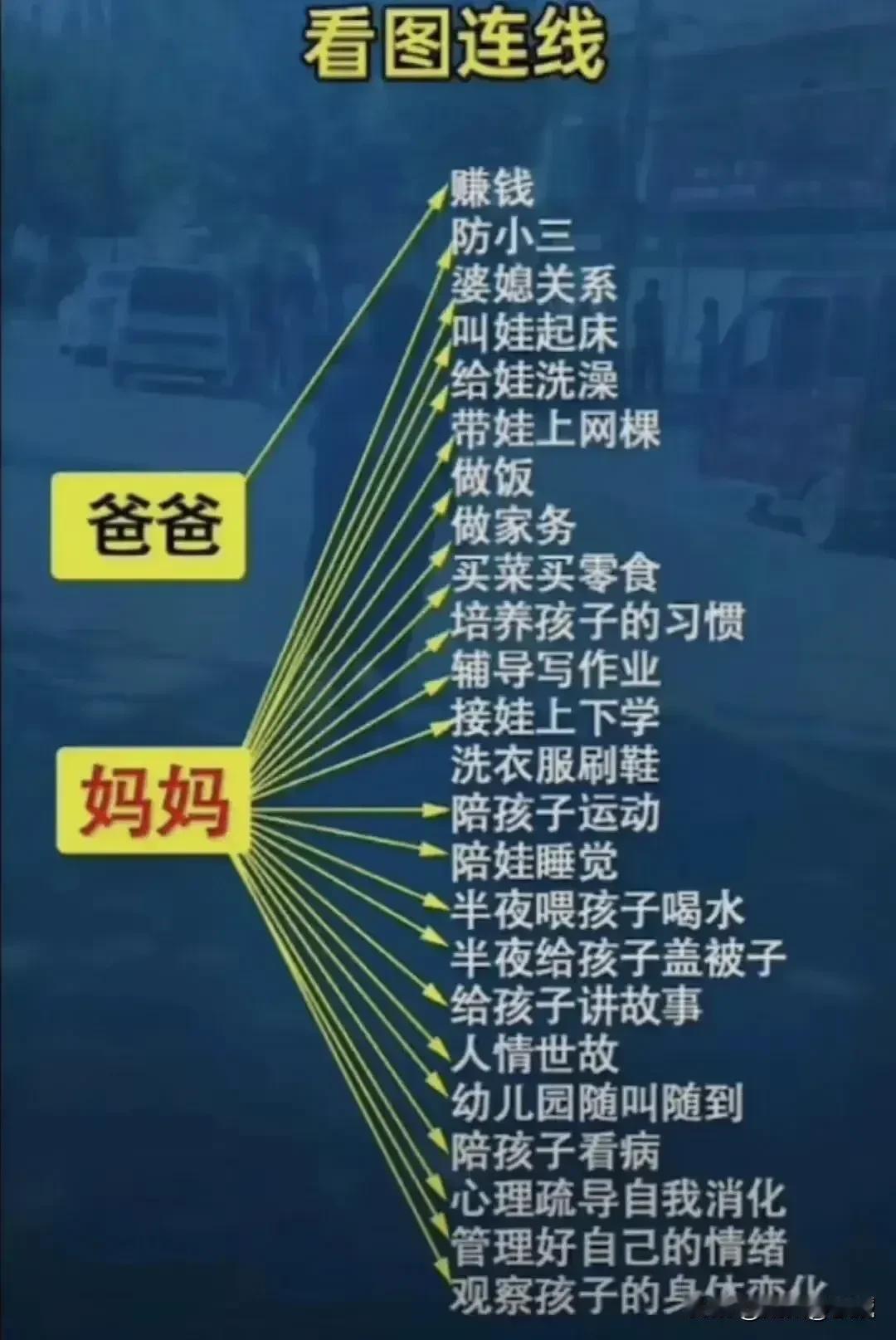 角度一换，能否评论过万？很多人真是闲得无聊，天天在网上挑事，制造男女对立。每对男