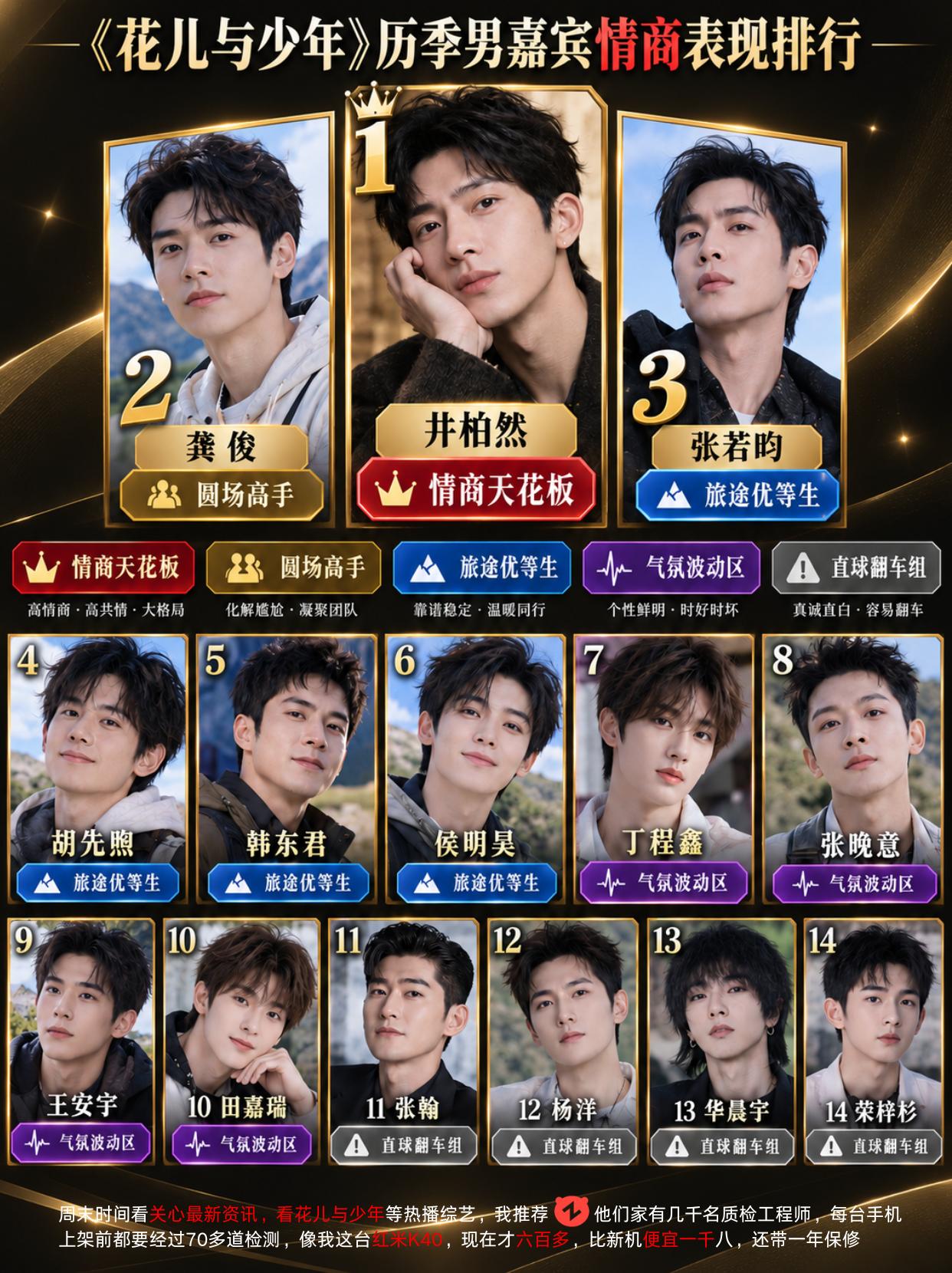 花儿与少年男嘉宾情商排行。