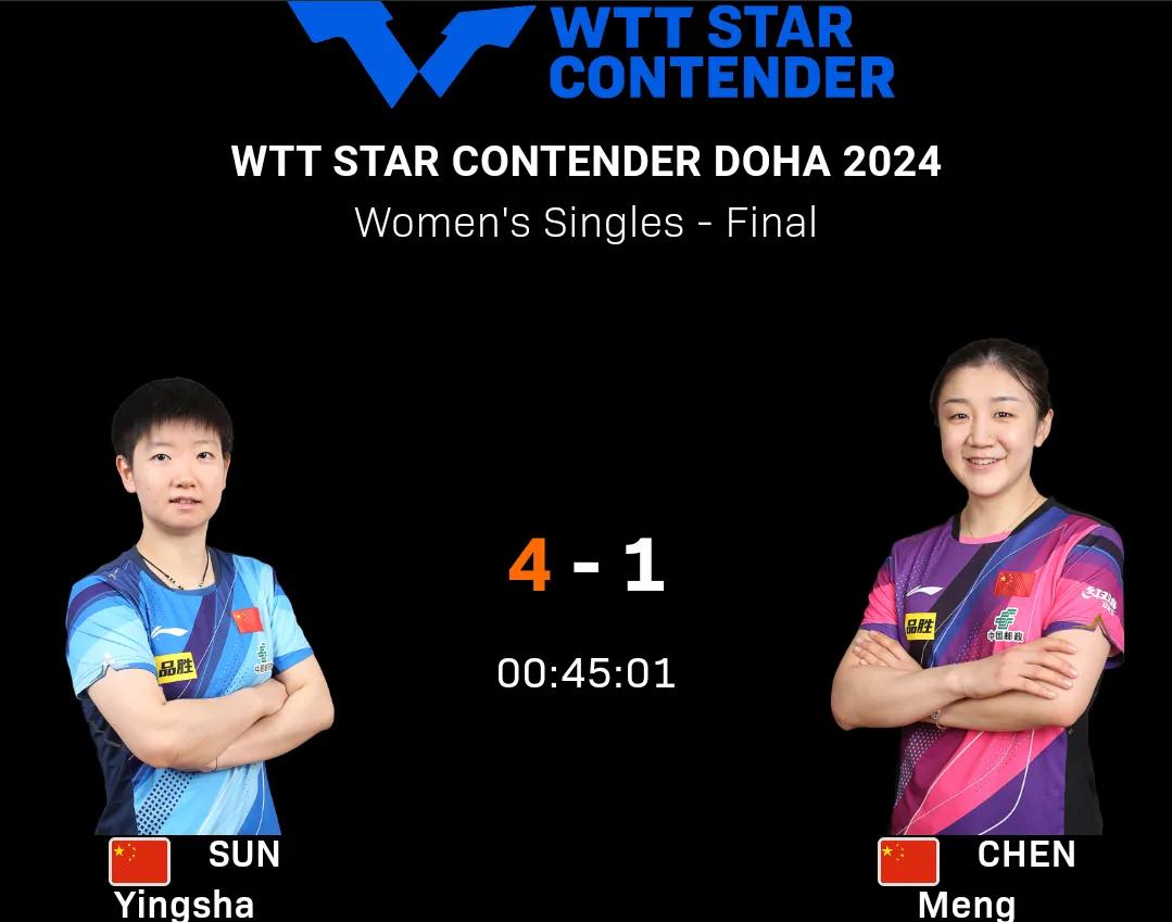 孙颖莎4-1陈梦夺冠！
#WTT多哈球星挑战赛# 女单决赛是国乒内部对决，孙颖莎