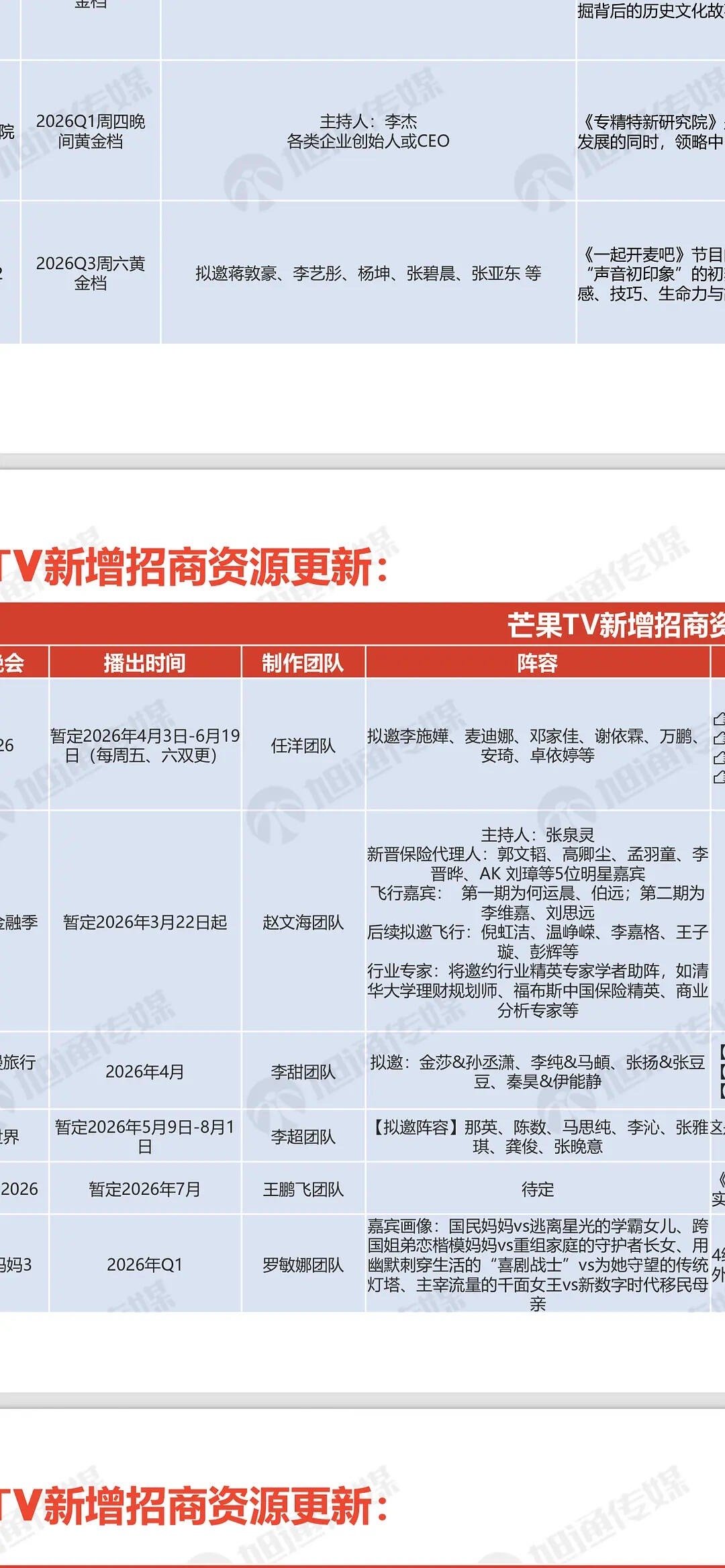 浪7真🍉乘风破浪的姐姐｜ 