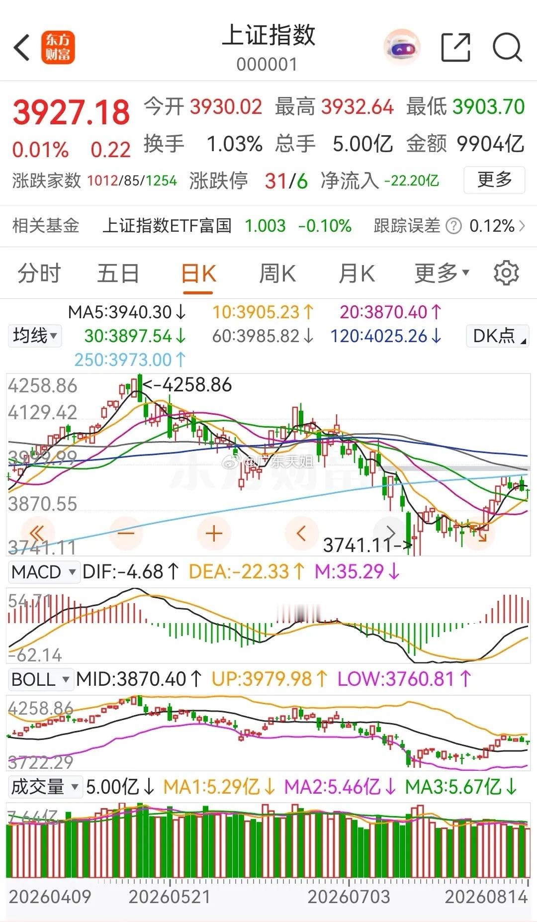 周五隔夜美股夜盘行情对A股影响 ！周五晚上美股三大指数集体高开后小幅收跌，纳指和