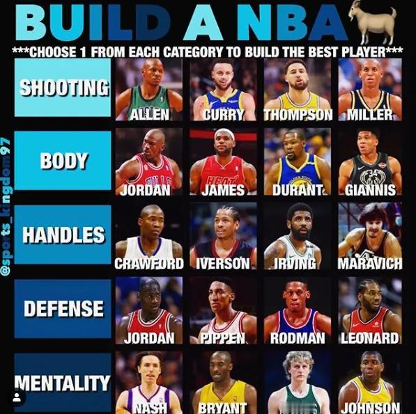 NBA各位置领头羊：美媒评选出炉
NBA的每个位置都有其领军人物，美媒最近评选了