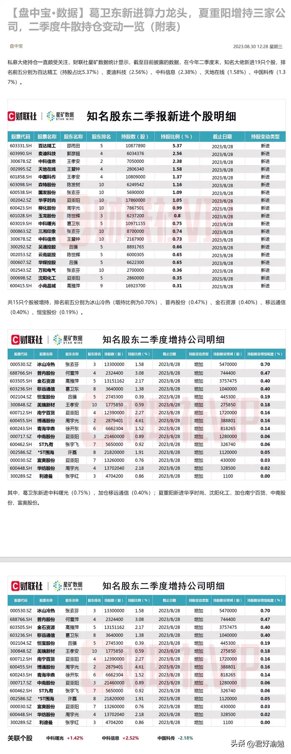 葛卫东新进算力龙头，夏重阳增持三家公司，二季度牛散持仓变动一览（附表）