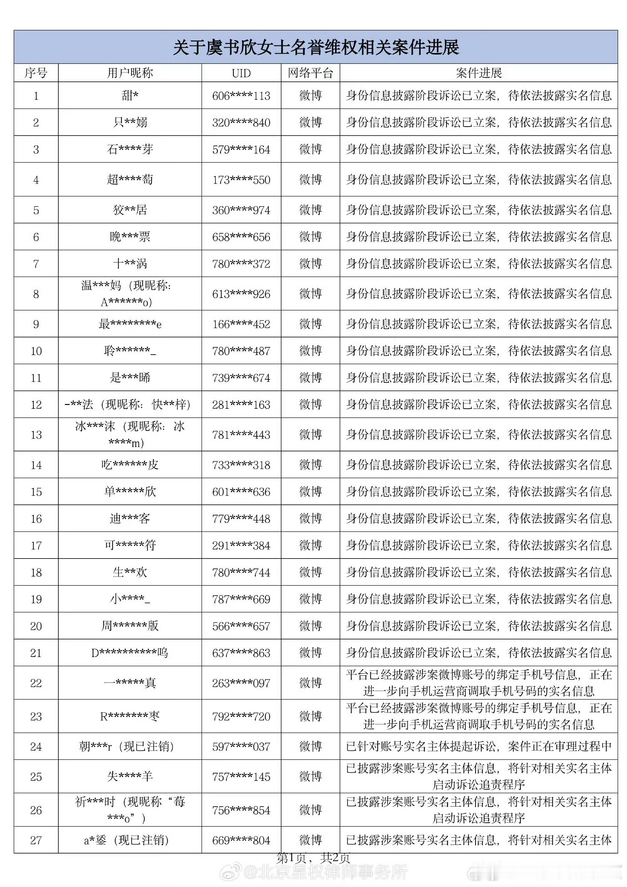虞书欣方称绝不姑息造谣者虞书欣工作室这次大力度全平台告黑了，但是最眼熟的那个好像