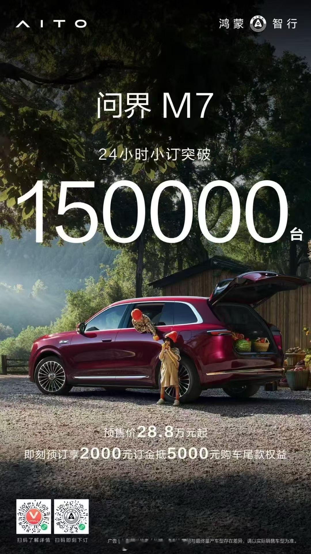 全新 问界M7 24小时小订15万台！这车神了啊！！！ ​​​