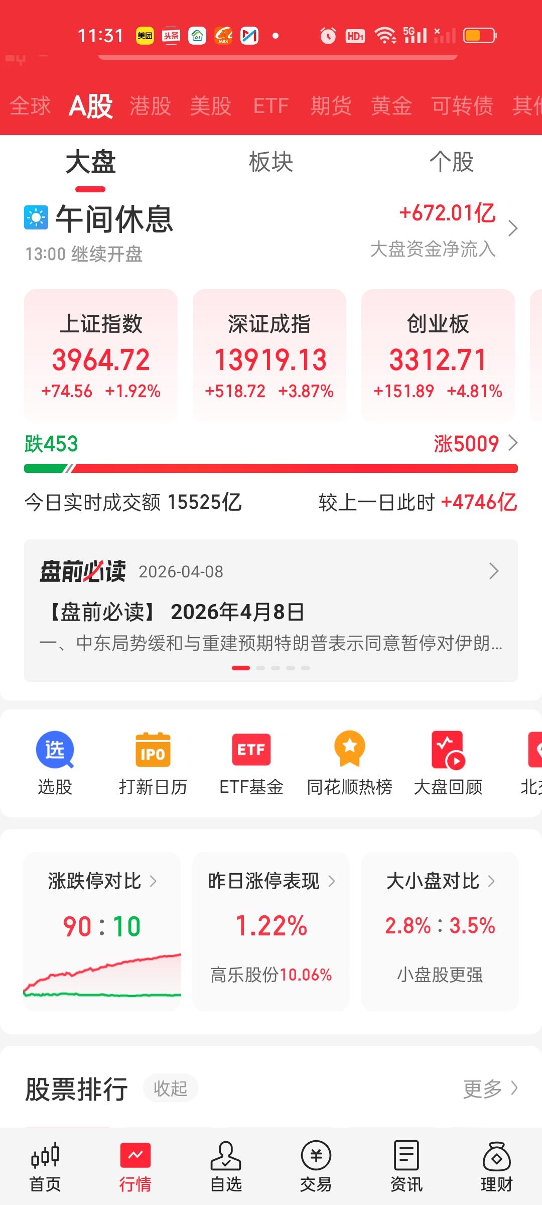 下午刚开盘，成交量已经超过昨天全天的量了。昨天全天16235亿，现在已经接近18