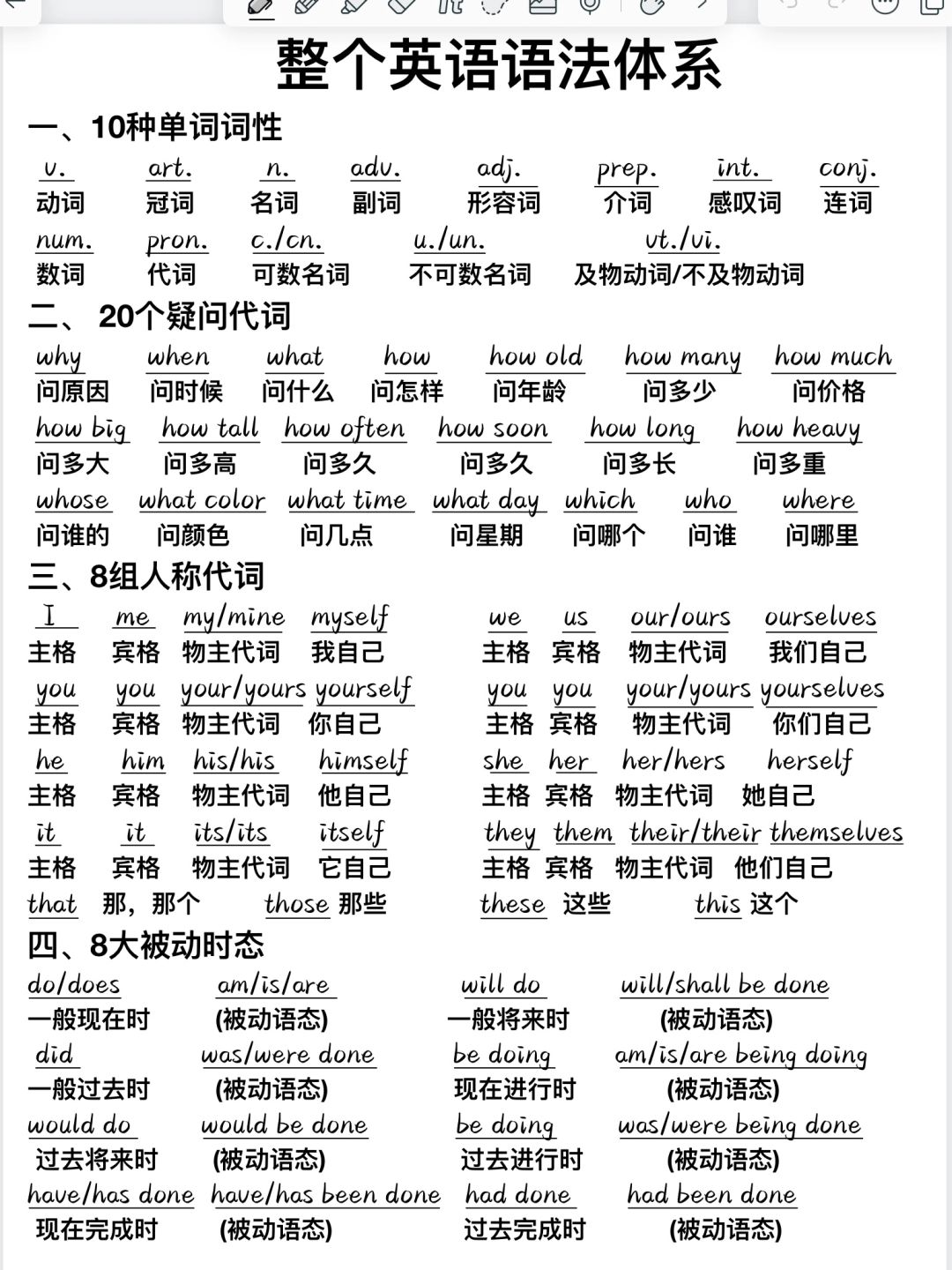 整个英语语法体系！超全归纳！零基础秒懂！