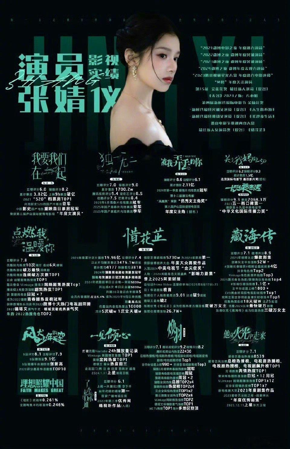 赵今麦、张婧仪两位上升期小花实绩图，看好谁的发展～ 