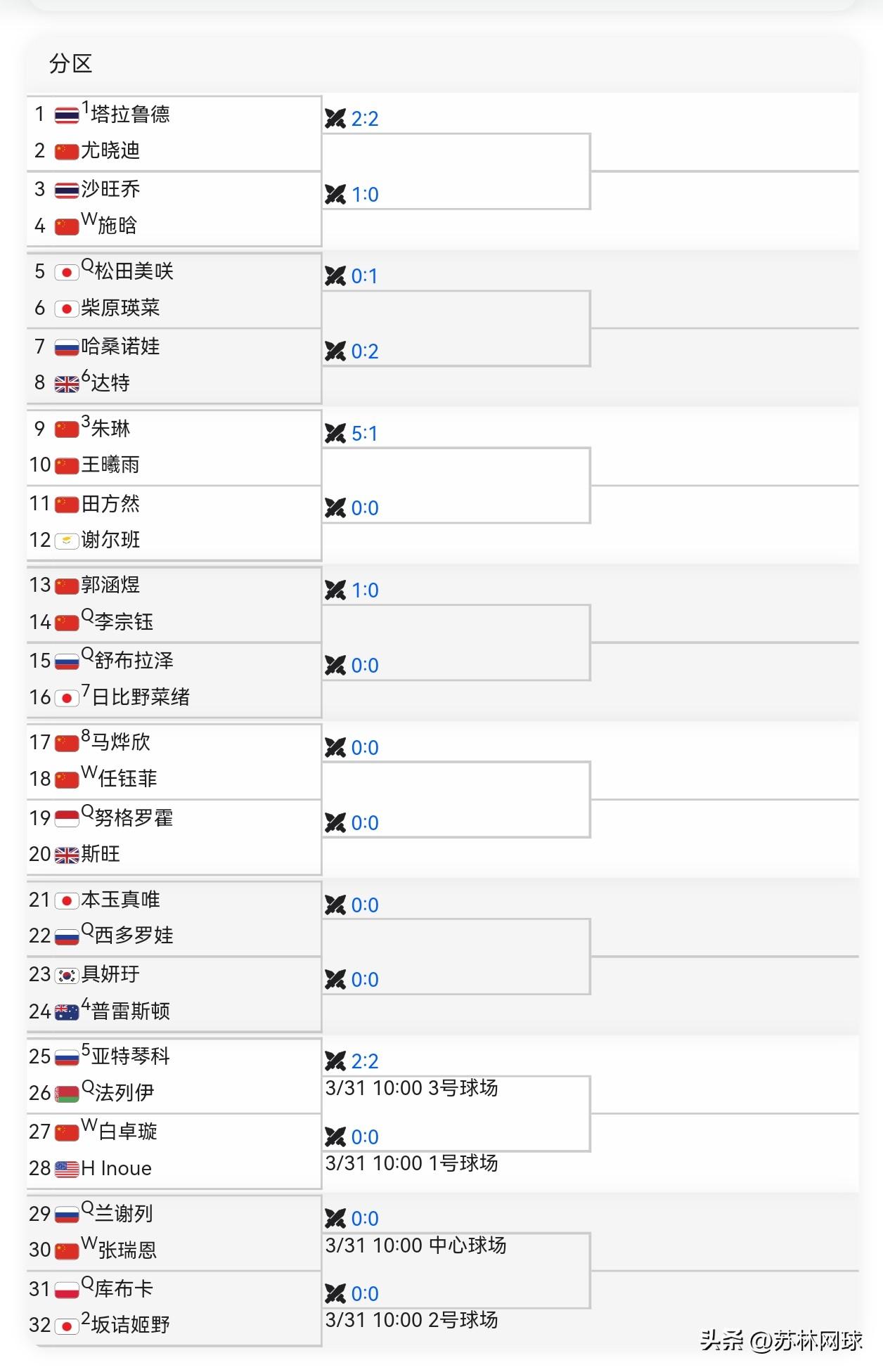 赛事预告
✅CH50日本首轮
10：00，🇨🇳周孙发京vs琼斯🇹🇭
14