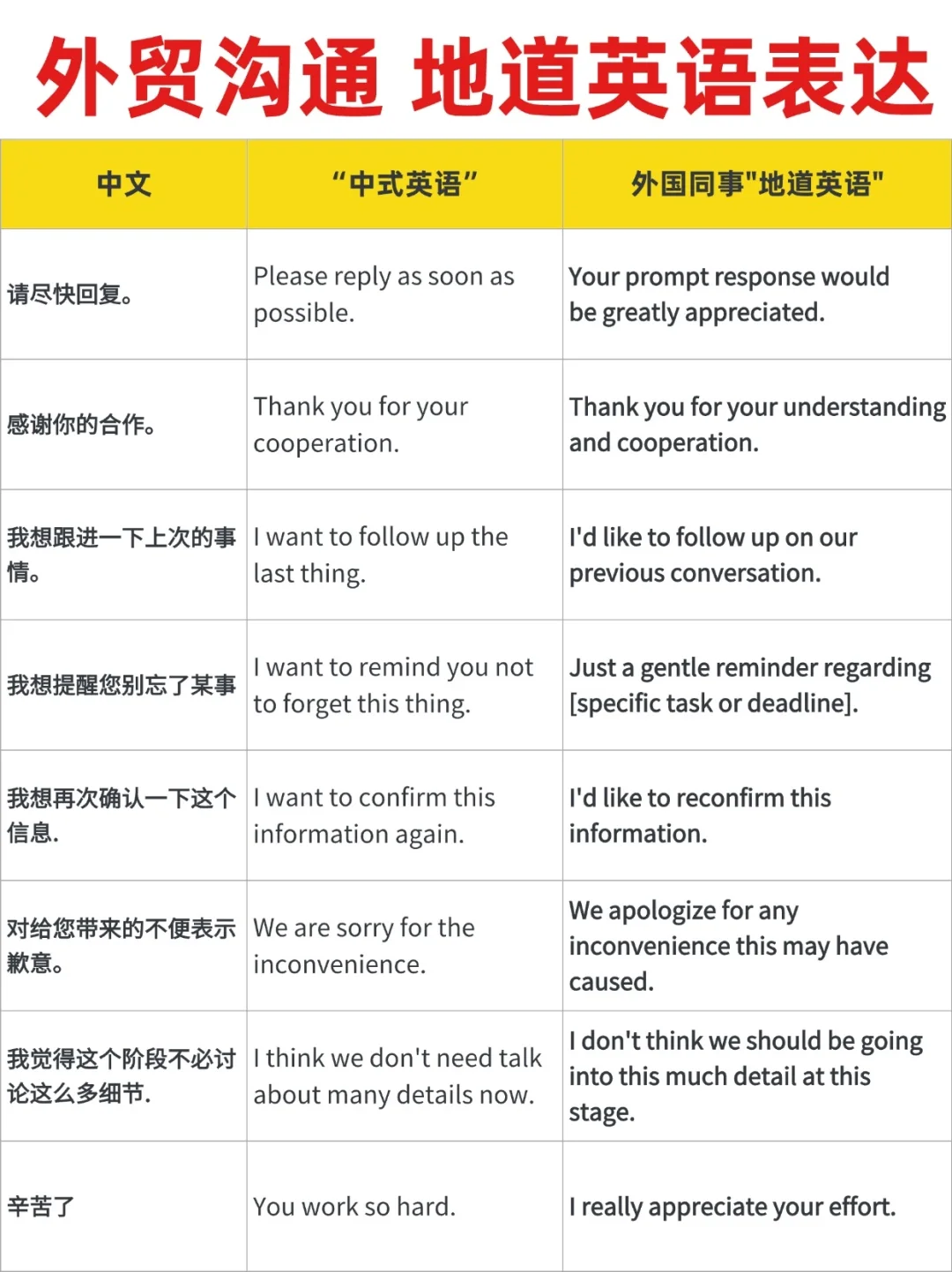 看看外国同事👀都怎么写的外贸跟进email