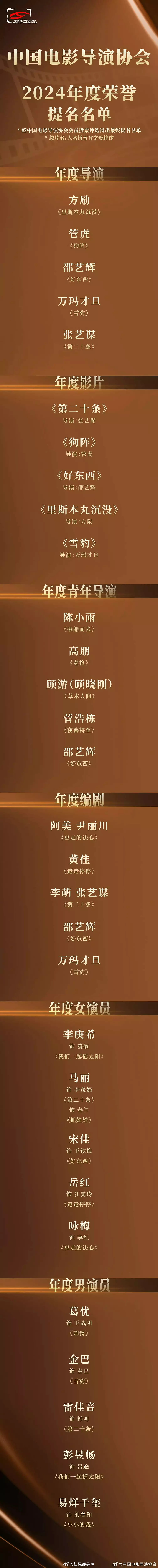 中国电影导演协会提名名单一览 ​​​