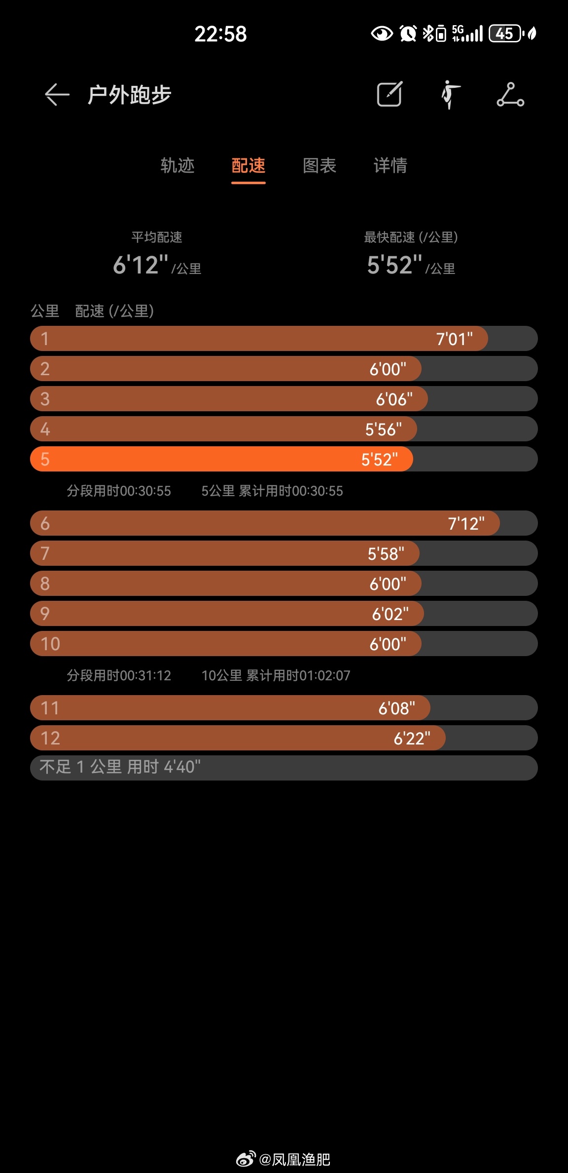 气温27度，夜跑12.77公里今天的夜跑路线，是特别定制版坚持运动打卡运动就是坚