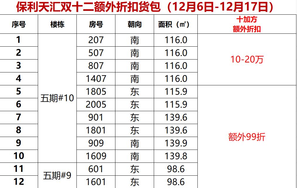 保利天汇年底超笋价！