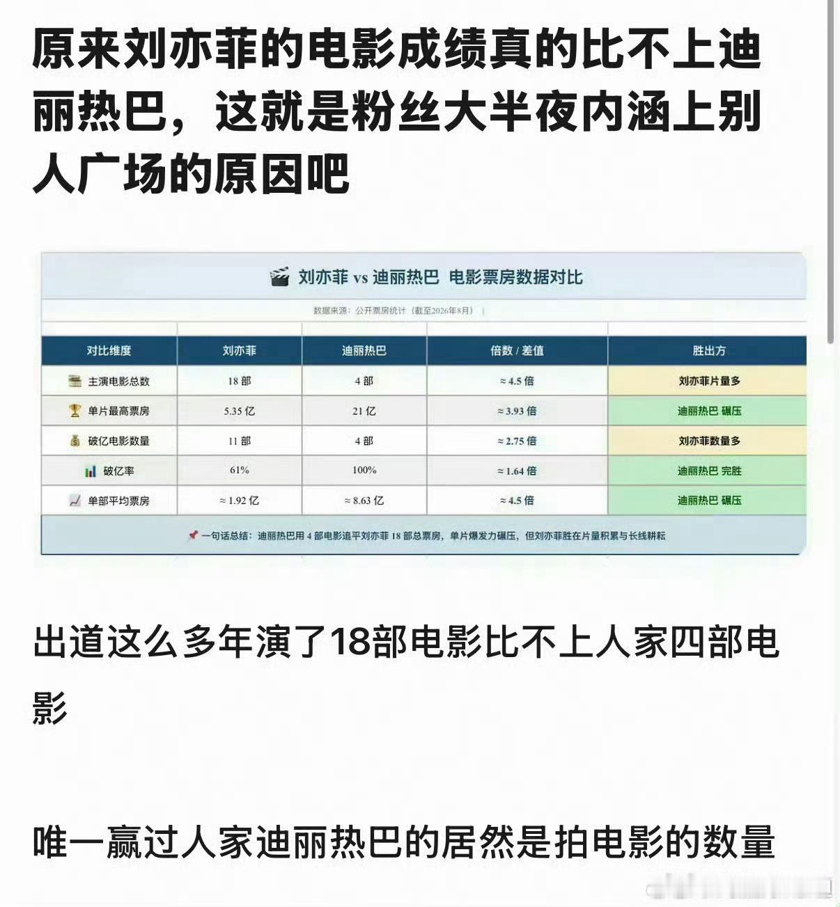 刘亦菲被现役星光女吊打显得好心酸 