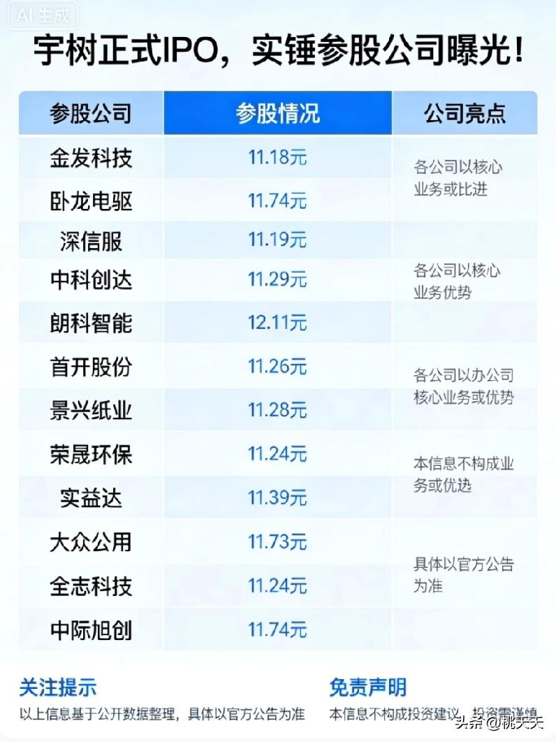 宇树正式IPO，实锤参股公司曝光！

1. 金发科技
 
- 参股情况：通过金石