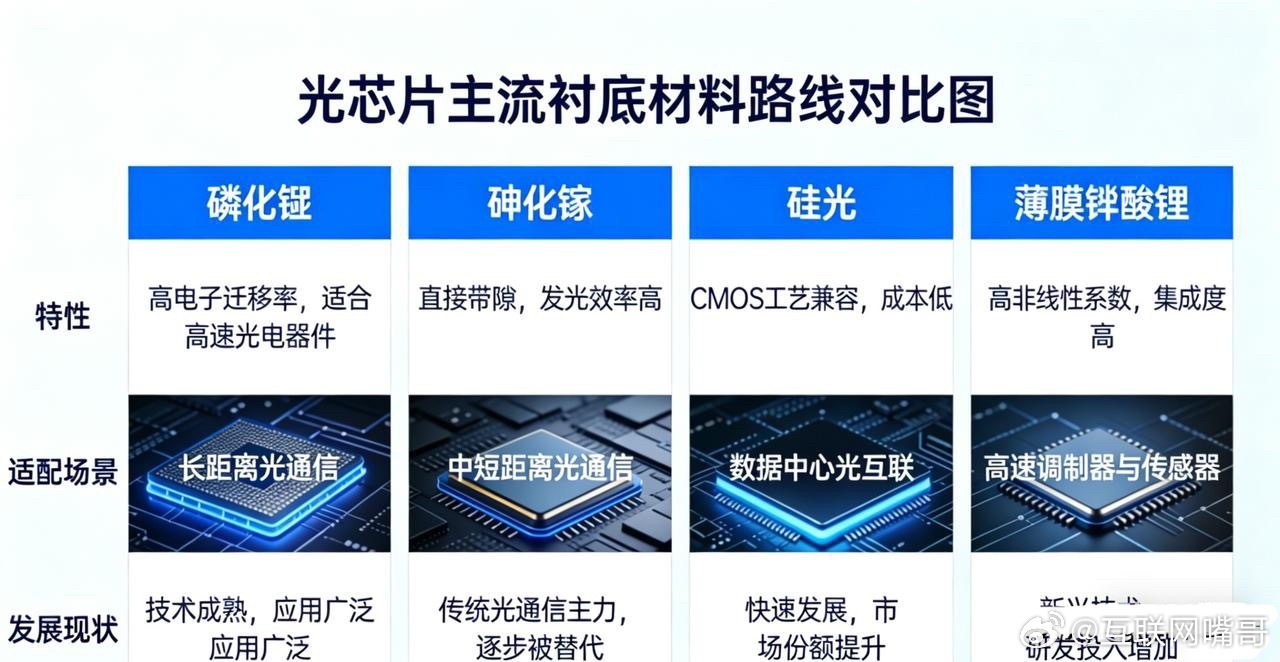 下一代光通信核心材料：薄膜铌酸锂概念股总结薄膜铌酸锂（TFLN）是AI算力与80