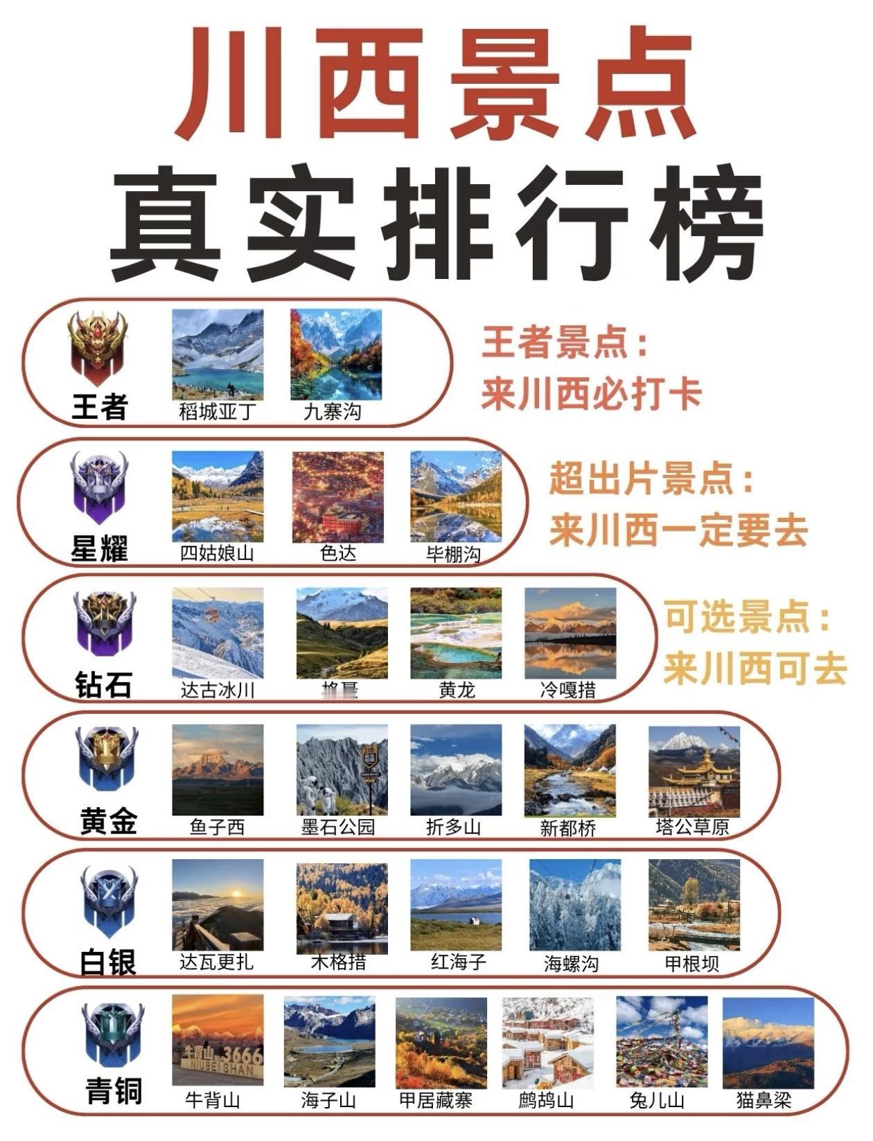 川西景点真实排行榜，快来打卡川西美景吧！