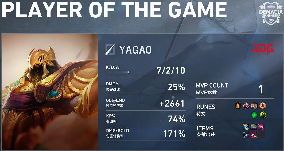 JDG 你们的皇帝回来了！打得很精彩 ​​​