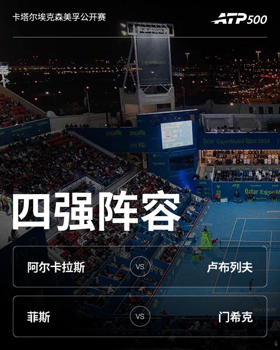 ATP500卡塔尔埃克森美孚公开赛四强对阵出炉🔥你看好的决赛阵容是 网来不息A
