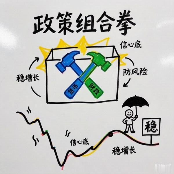 7·30 政治局会议落地，给市场传递了非常清晰的信号：【宏观政策要“持续用力、更
