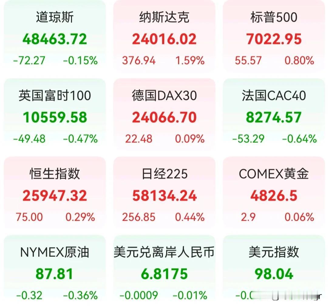 多少有点毛现在的股市怎么看 你最看好A股哪些板块 你觉得A股会一直牛下去吗 一路