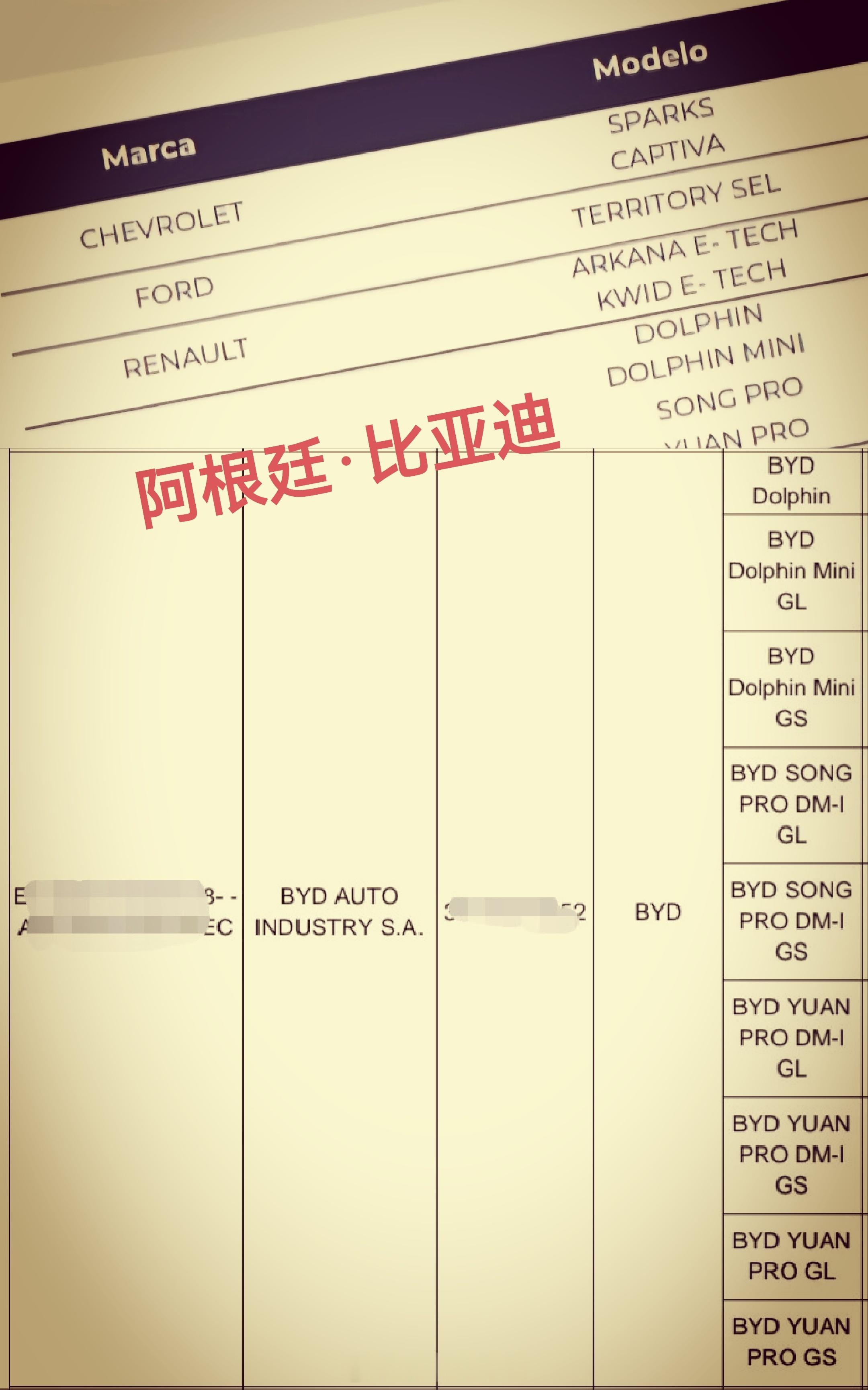 元UP DM-i 首发阿根廷？！近日，阿根廷经济部批准比亚迪第二批大几千台纯电及