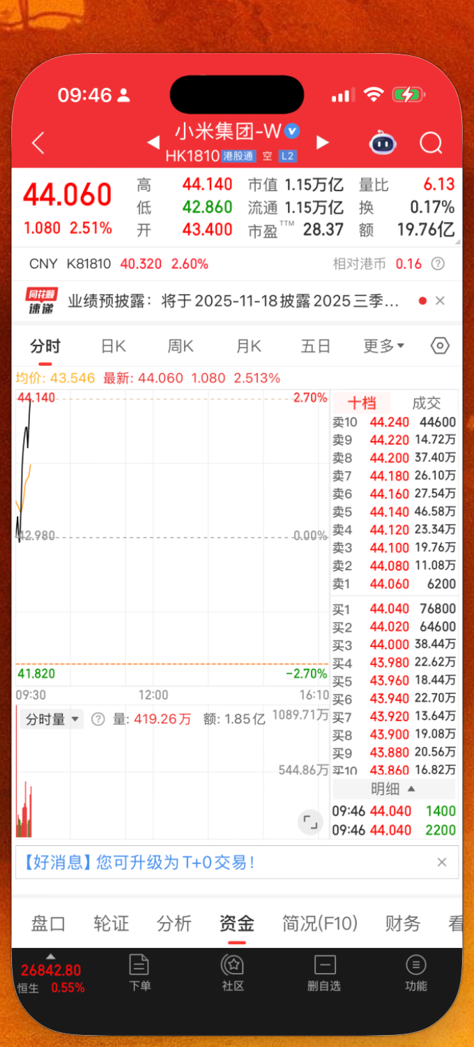 小米今天不会开始起飞了吧？ 