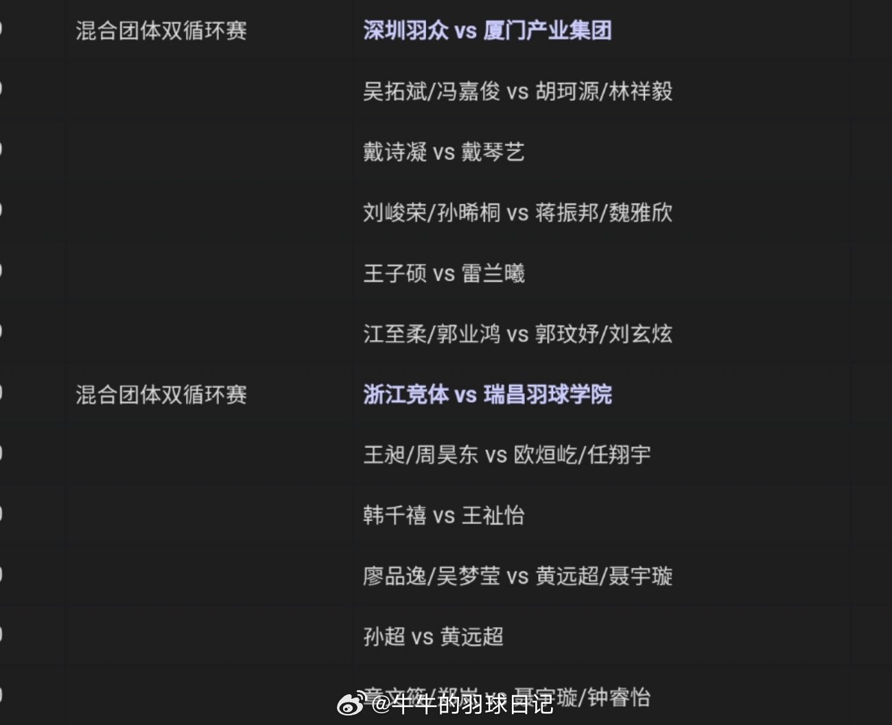 2024羽超联赛  今晚对阵 中国羽毛球队[超话]  