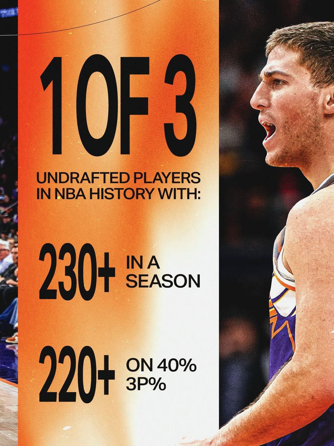 NBA历史仅有的 3 位达成以下成就的落选秀之一👇 ✅ 单赛季 230+ 记三