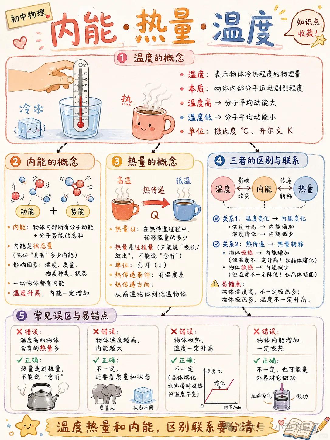 内能温度热量