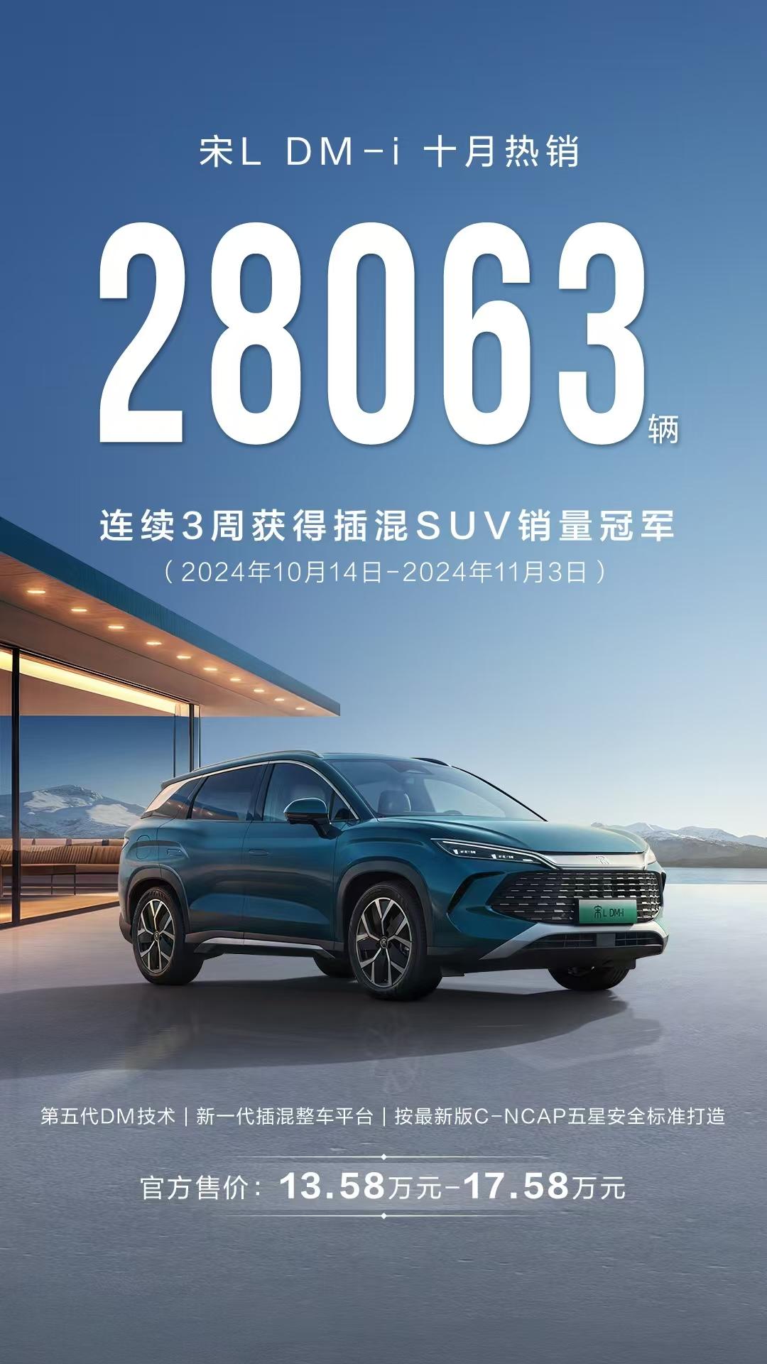 连续3周获得插混SUV销量冠军
买中级SUV就选宋L DM-i！