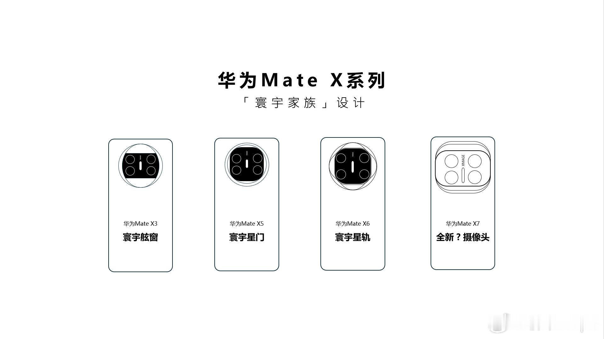 華爲新款摺疊屏来了外觀这次有了些许改变攝像頭應該比前辈更強。。。 