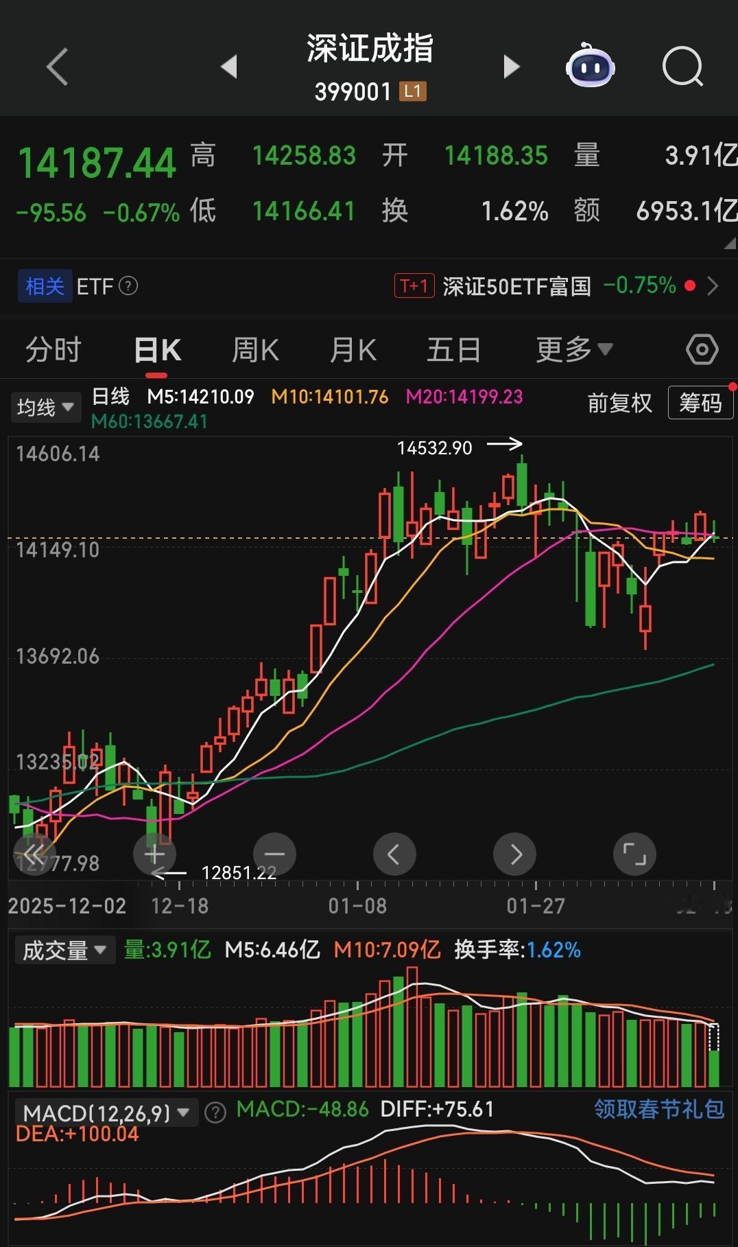 节前仅剩最后几个交易日，市场走势不尽如人意，热点板块轮动快得如同电风扇，行情毫无