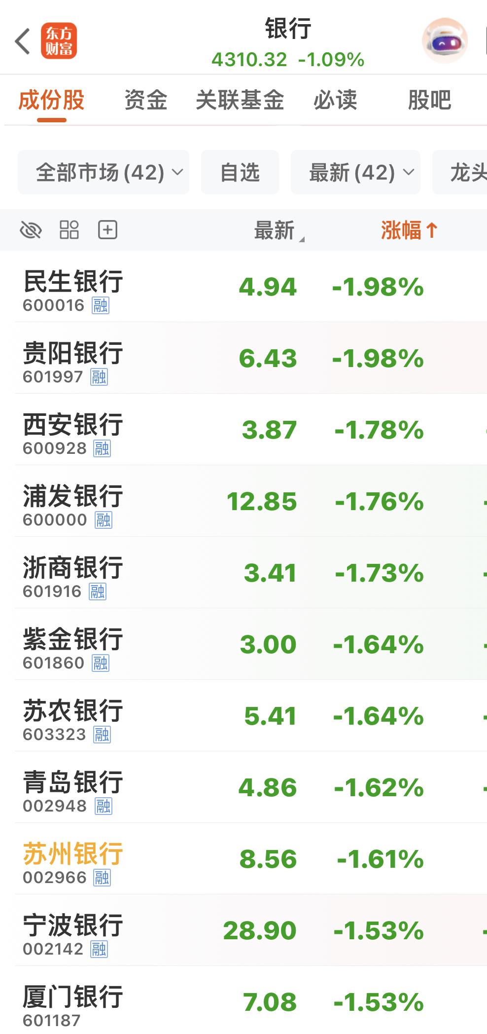 银行这段时间跌跌不休！
前一段时间追涨银行，会很难受！
风水轮流转，涨多了跌，跌