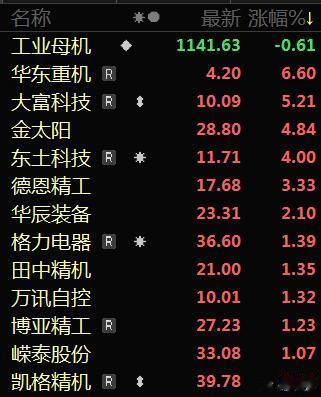 今晚的国常会，强调加快推进新型工业化。什么是新型工业化？今晚很多股民又在加班学习