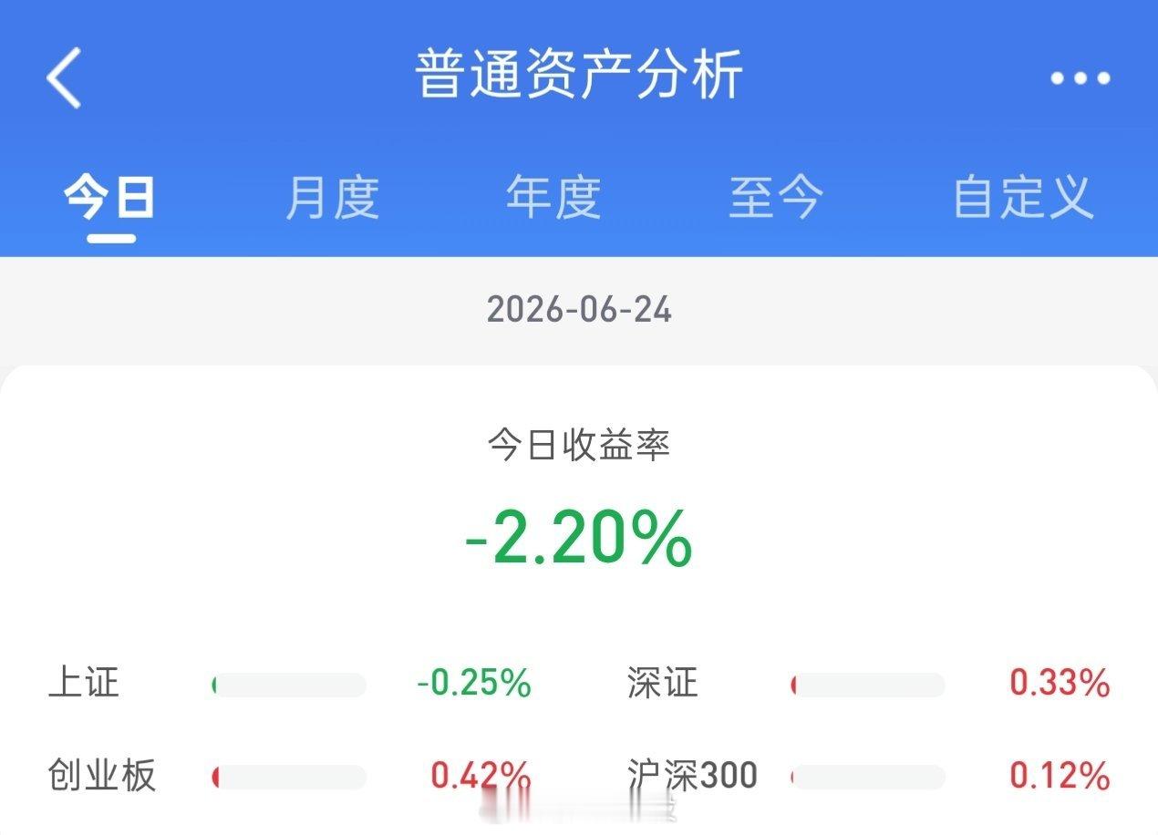 早盘上证指数低开后继续震荡下行，尾盘略有回拉，而科创50反弹。微盘股再度失血，收