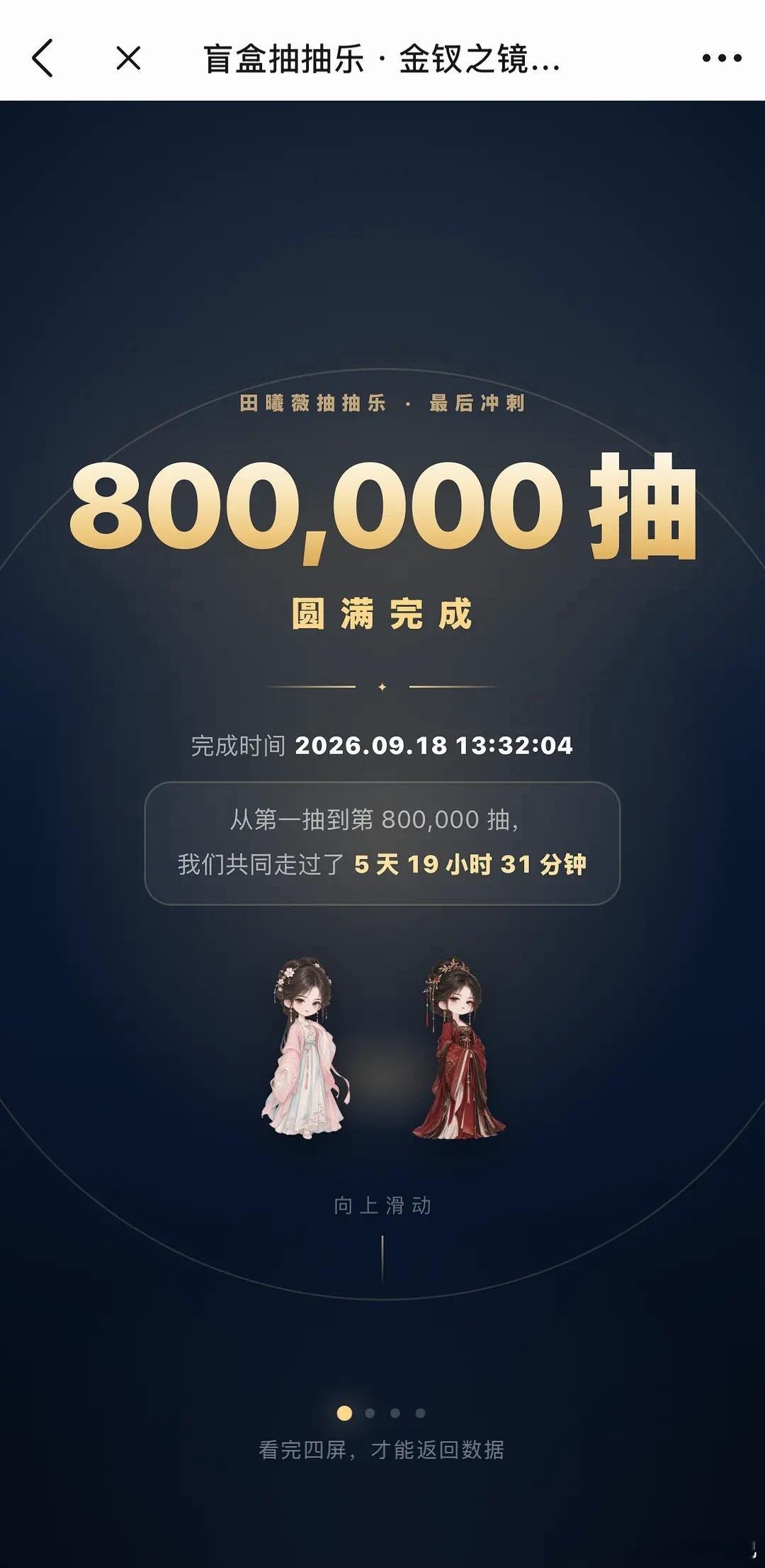 田曦薇ccl80万抽用时5天➕19小时，销售额528w，全内娱第五，全段女明星第