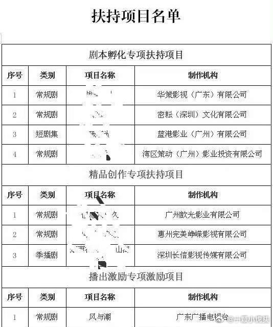 任嘉伦风与潮播出激励专项激励项目